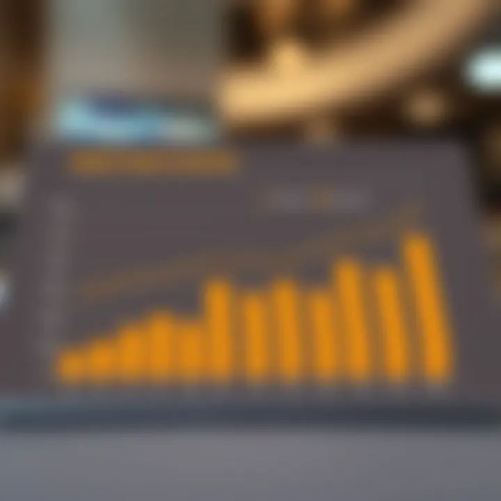 Graph illustrating market trends and investment opportunities in Dubai's real estate sector.